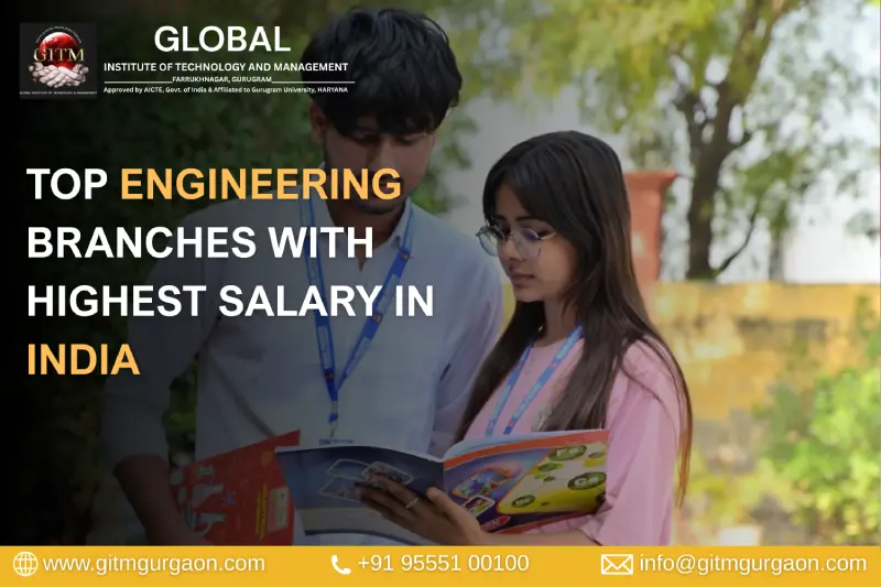 Top Engineering Branches with Highest Salary in India
