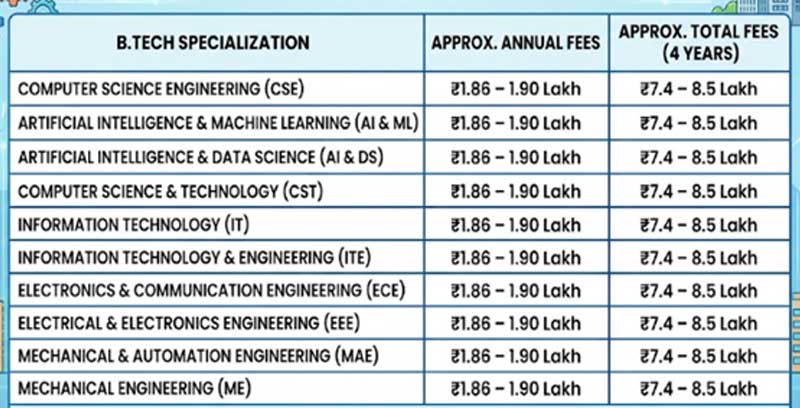 fees-2